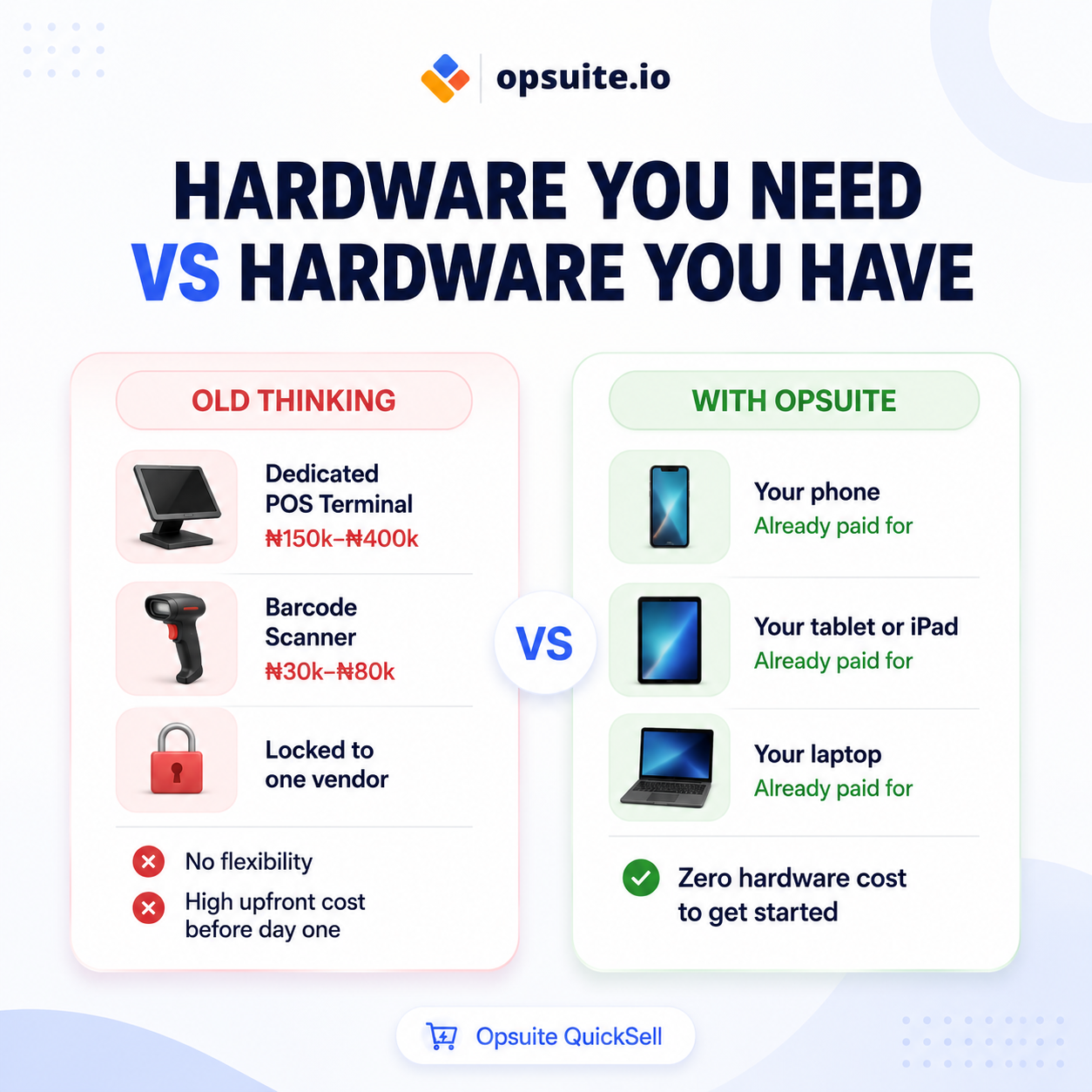 Hardware You Need vs Hardware You Have — Any device you already own can run Opsuite